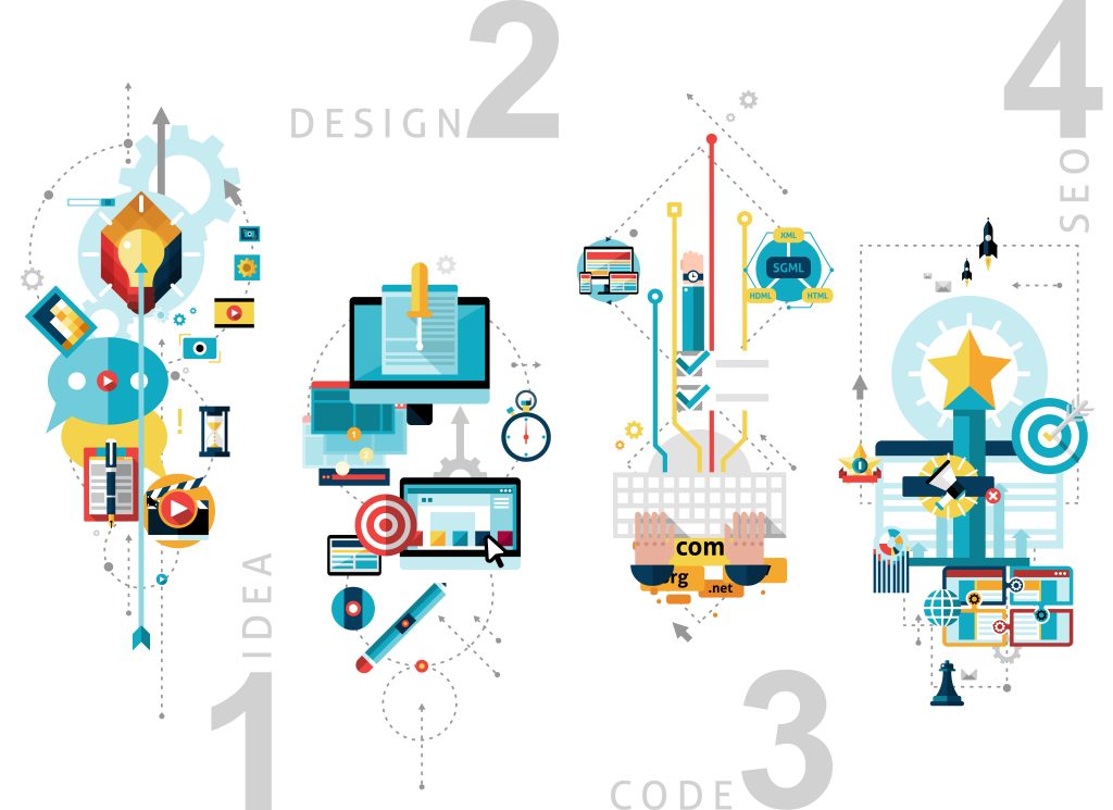Process Design & Optimization – Master Engineering & Consultancy BD